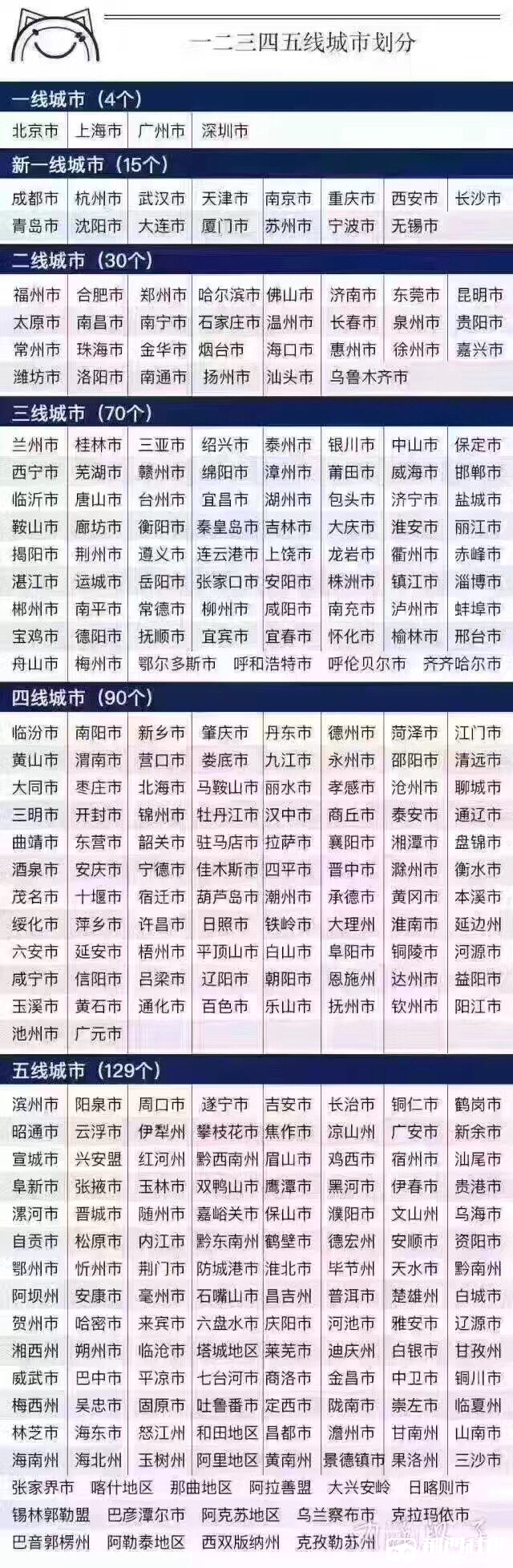 不知以什么为标准