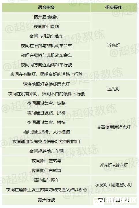 科三灯光使用方法