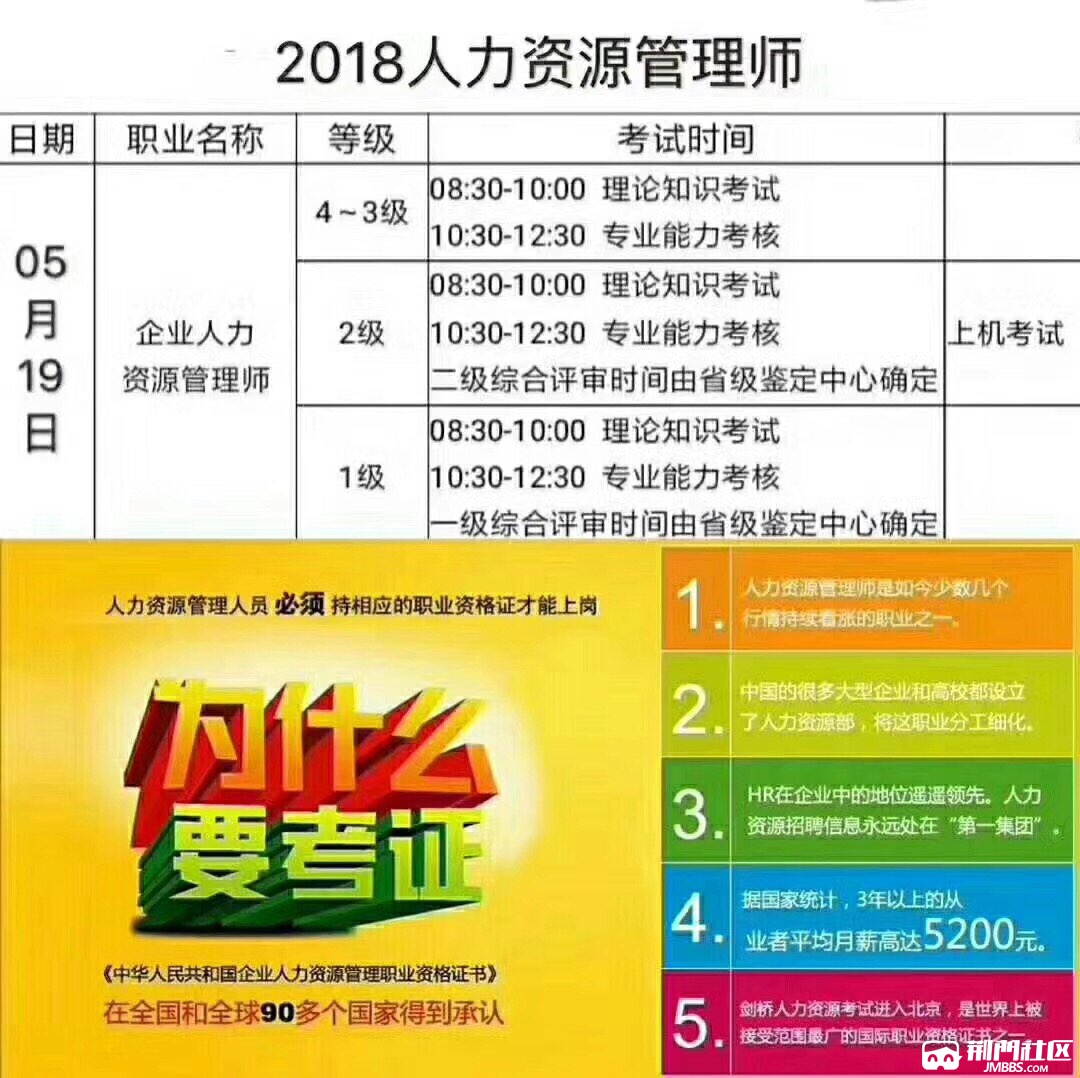 2019年人力二级报考时间_2023年报考人力资源师_2019年物流师报考时间