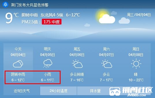 荆门气象台发布大风蓝色预警最大风达8级最低温6快回去加秋裤