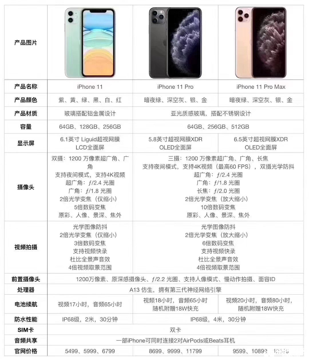 蘋果新款iphone11promax全系列19日今天預定明天拿機以舊換新