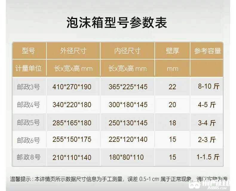 邮政泡沫箱,三号箱,四号箱出售