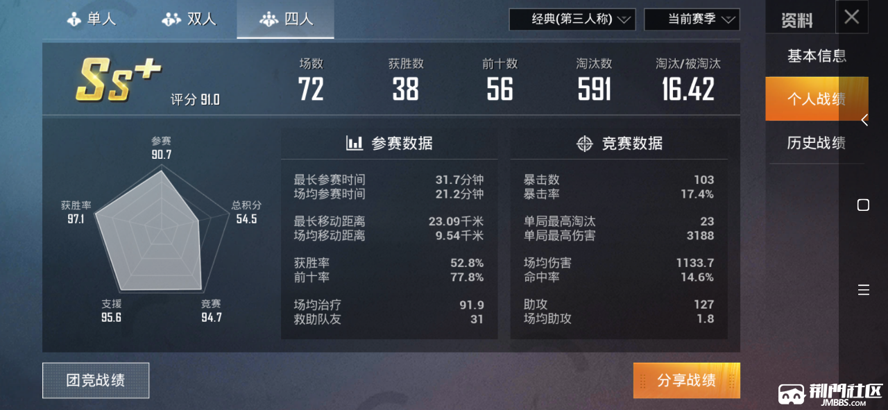 想找一个吃鸡很厉害的小哥哥带