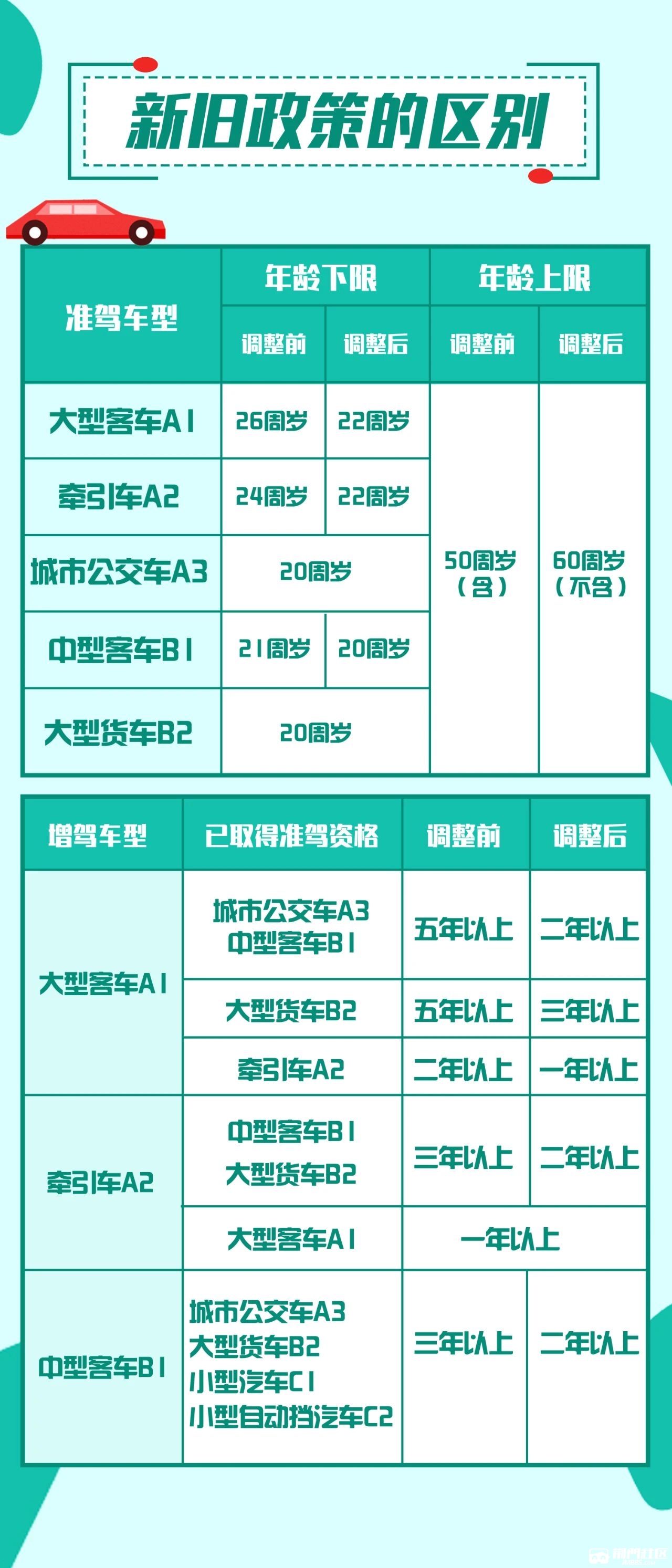 荆门车主今天起实施
