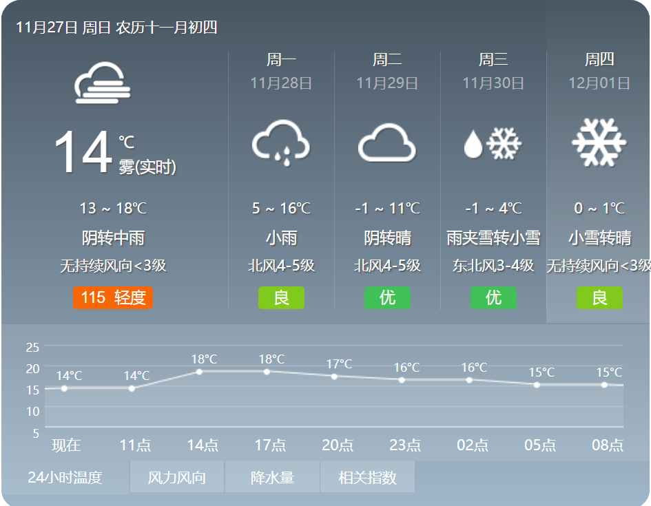 雪雪雪这次荆门真的要下雪了时间就在